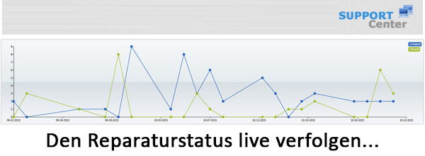 Computer Reparaturstatus live mitverfolgen