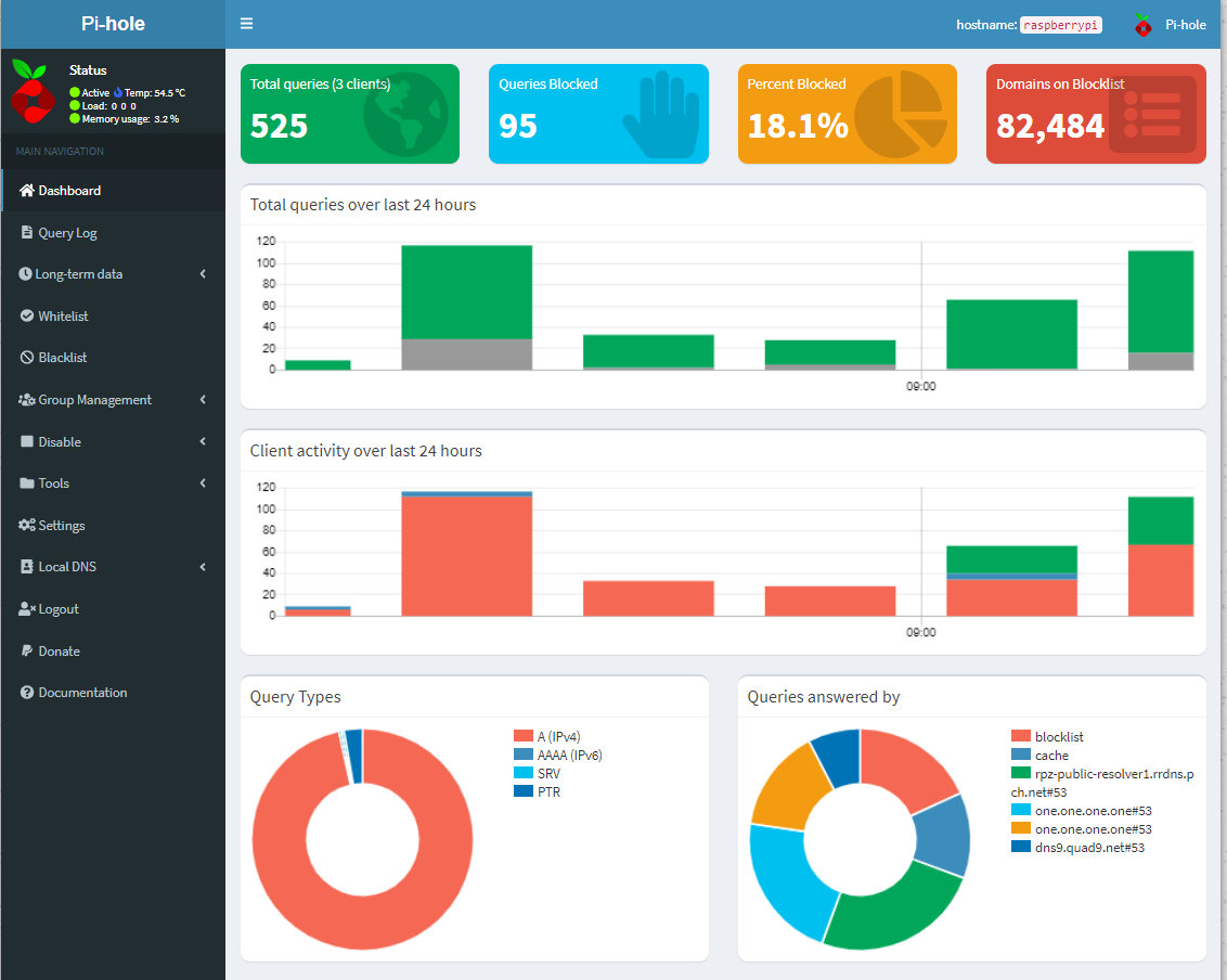 pihole